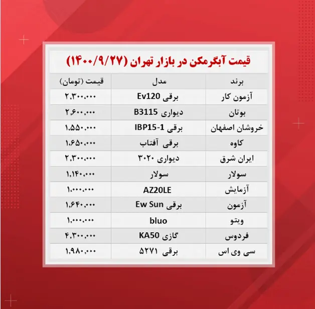 آبگرمکن