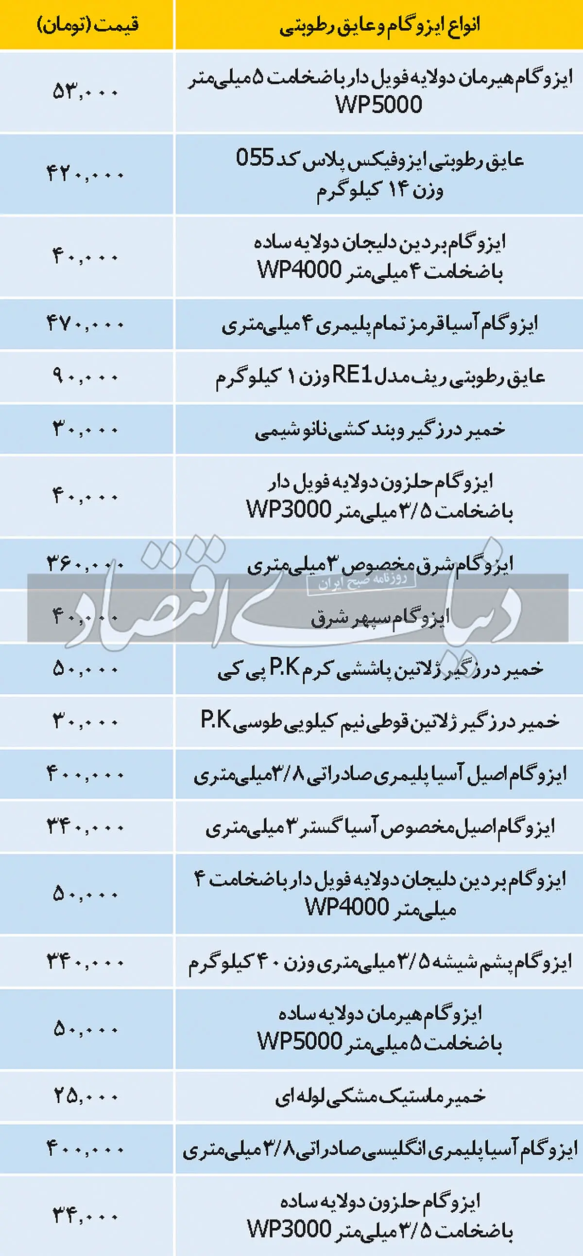 ایزوگام