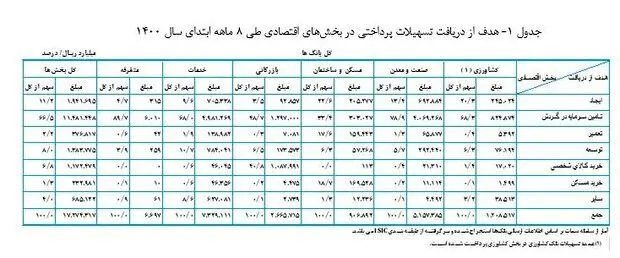 بانک