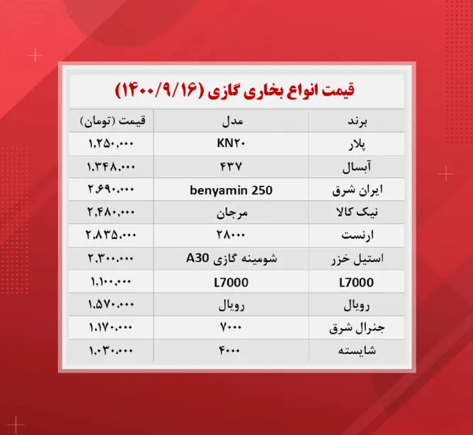 بخاری-گازی