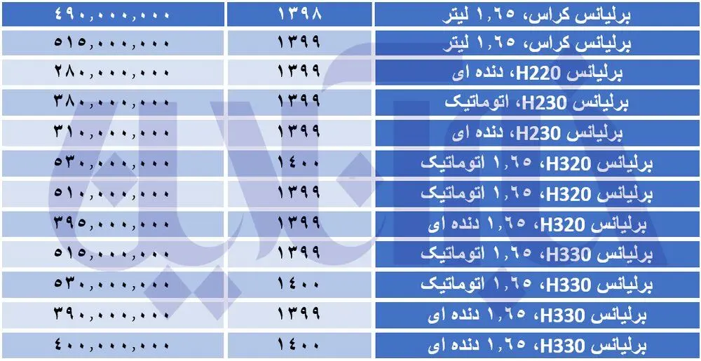 برلیانس
