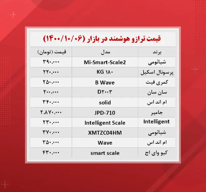 ترازو