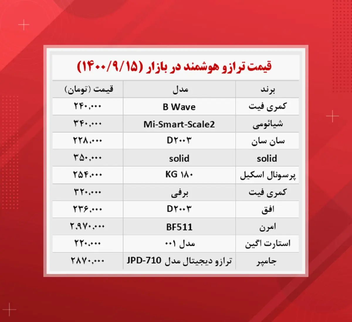 ترازو