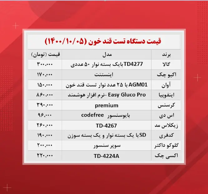 تست-قند-خون