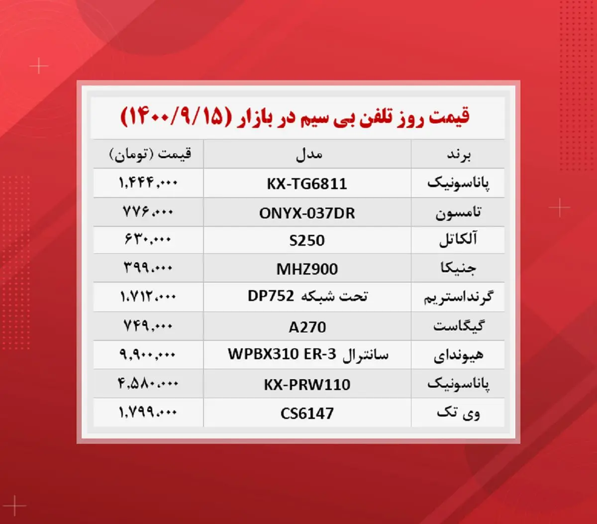 تلفن -بی- سیم
