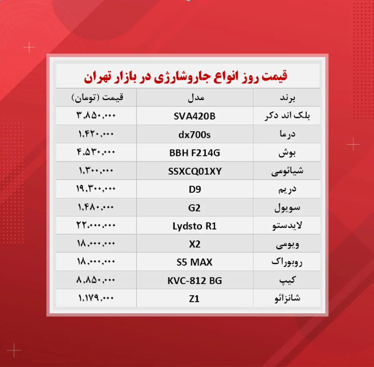 جارو-شارژی