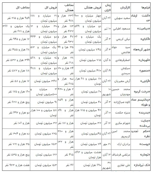 جدول سینما