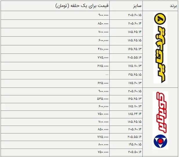 جدول لاستیک-یک