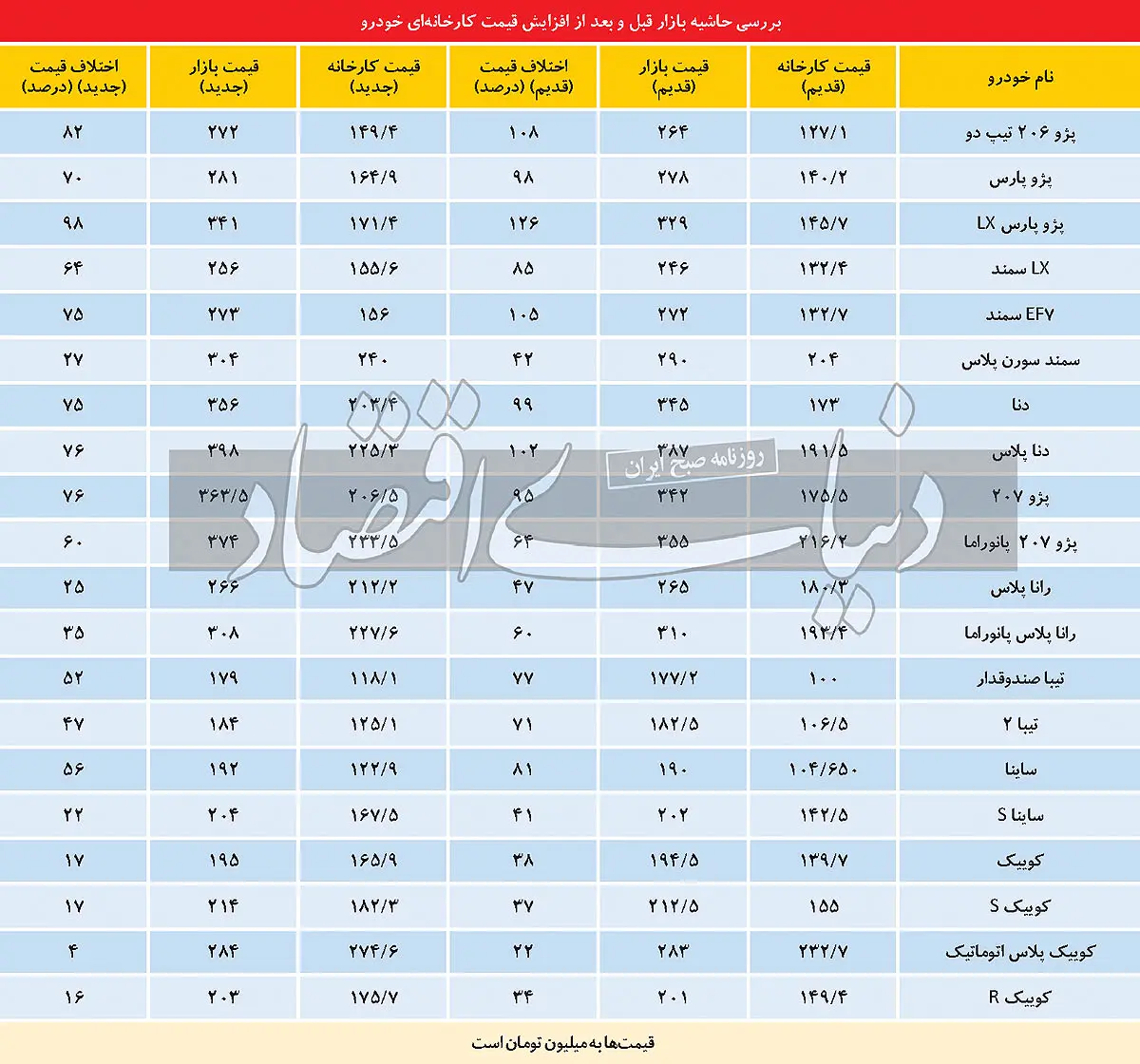 خودرو