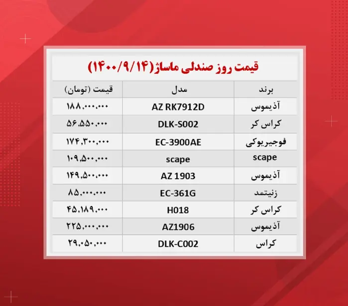صندلی -ماساژ