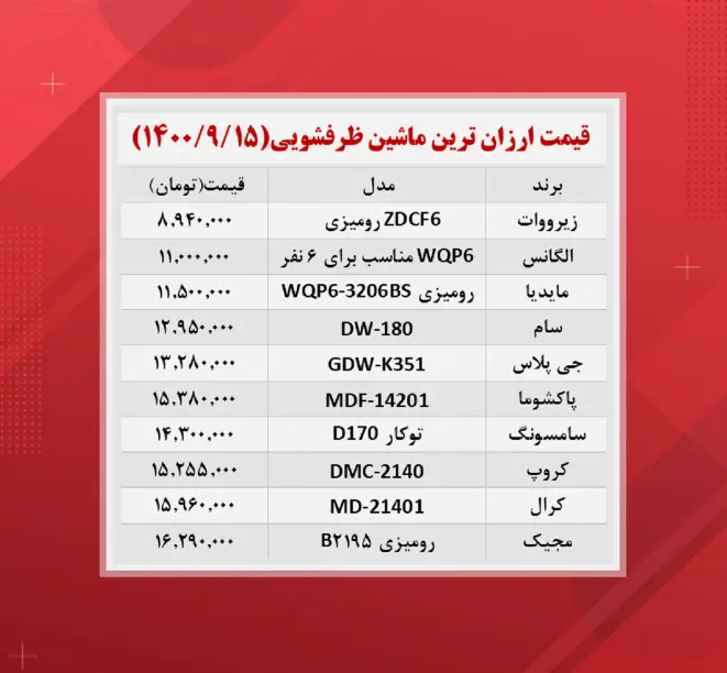 ظرفشویی