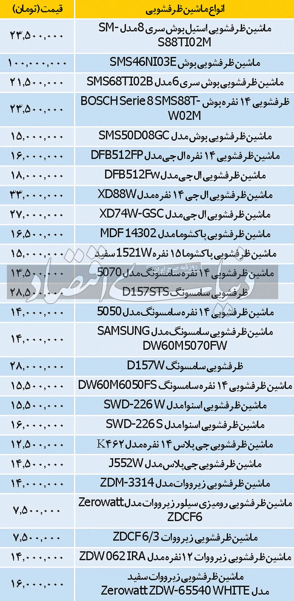 ظرفشویی