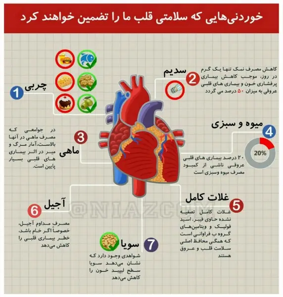 قلب-سلامتی