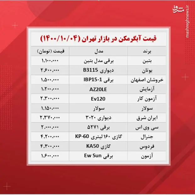 قیمت-ابگرمکن