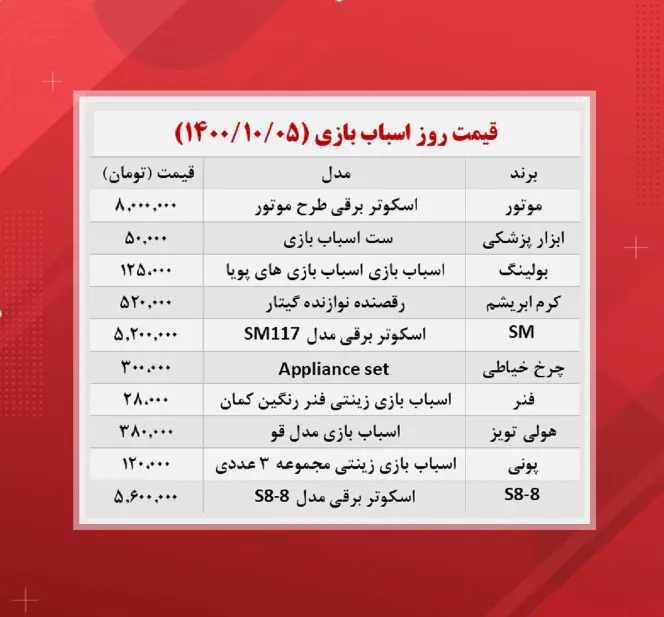 قیمت-اسباب-بازی