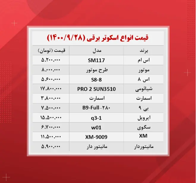 قیمت-اسکوتربرقی