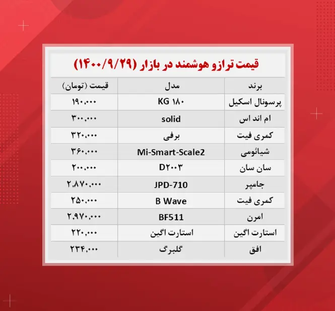 قیمت-ترازو-دیجیتال