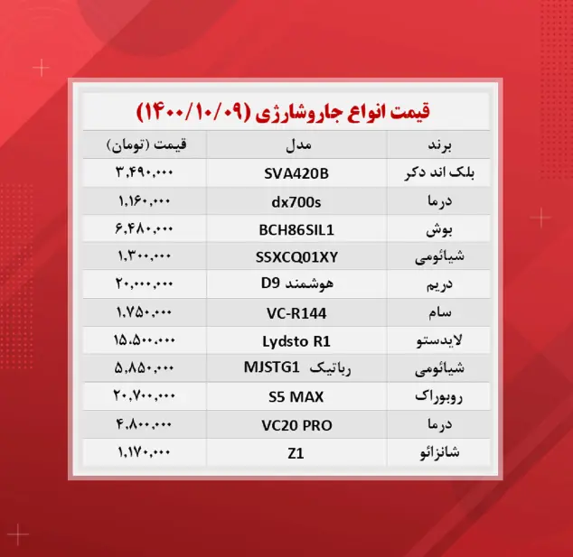 قیمت-جاروشارژی