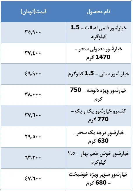 قیمت-خیار-شور