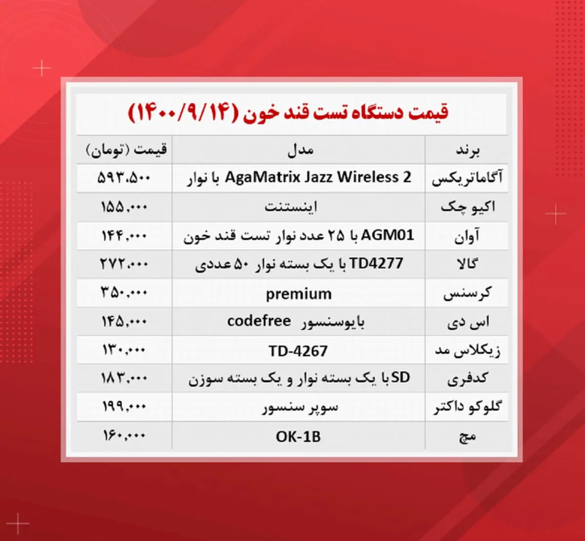 قیمت -دستگاه -تست -قند- خون