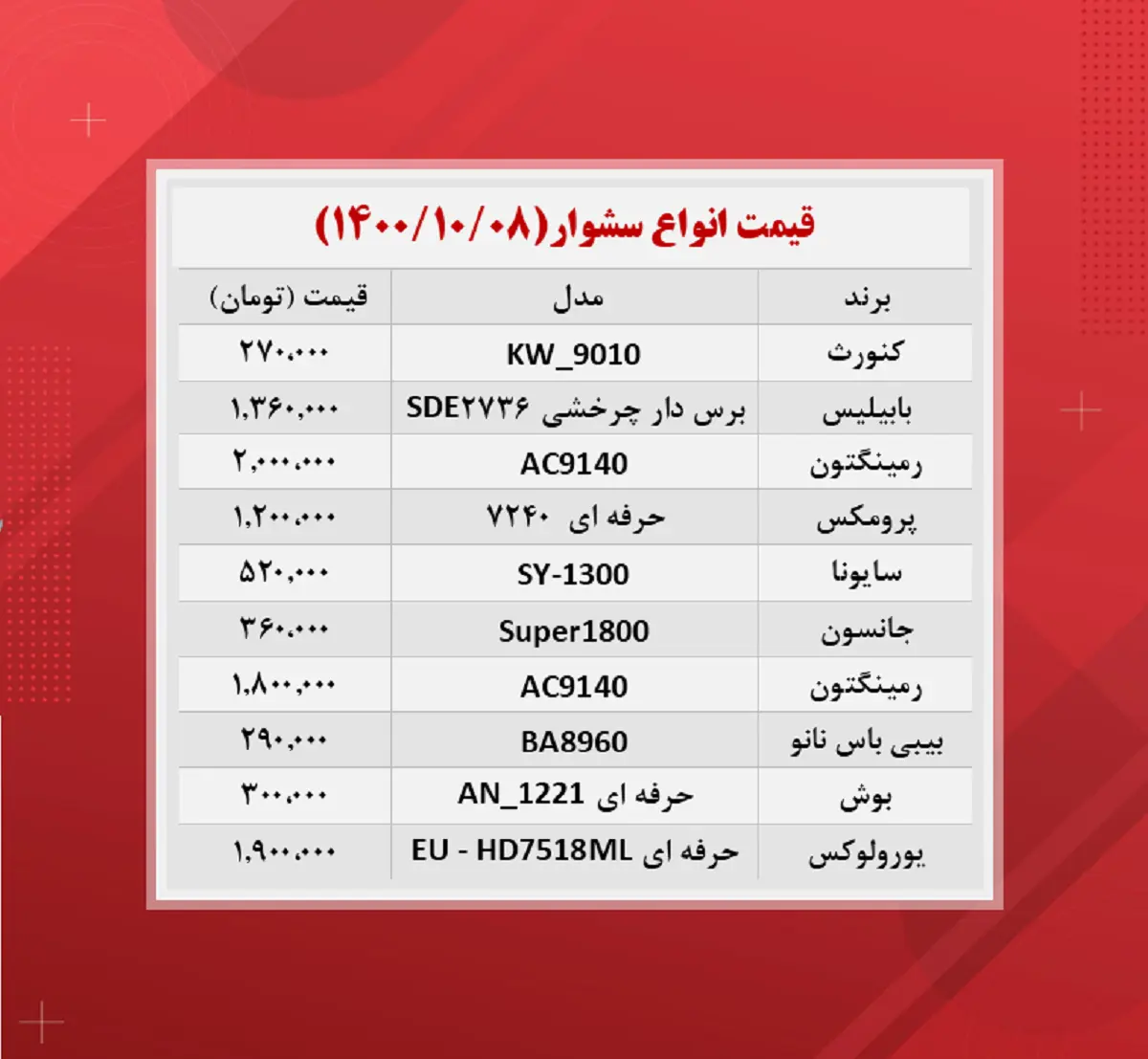 قیمت-سشوار
