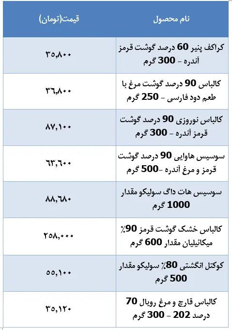قیمت-سوسیس-کالباس