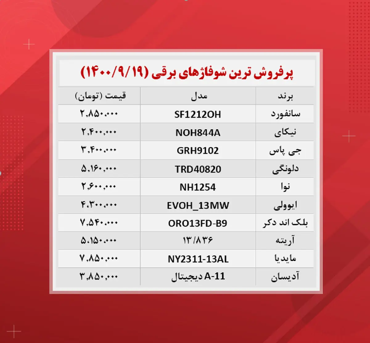 قیمت-شوفاژ