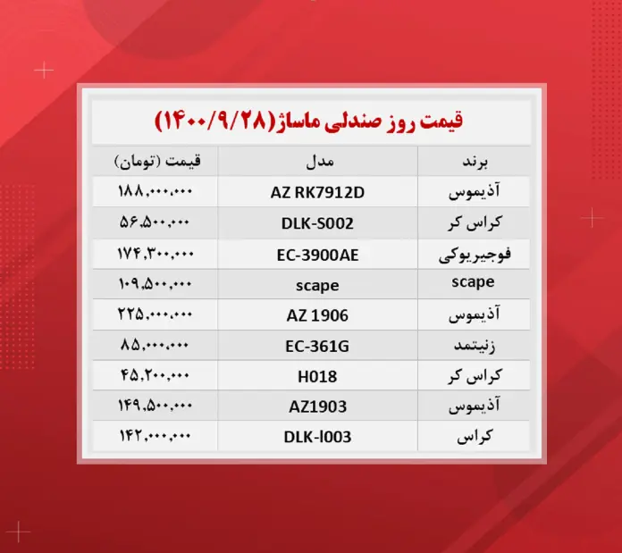 قیمت-صندلی-ماساژ