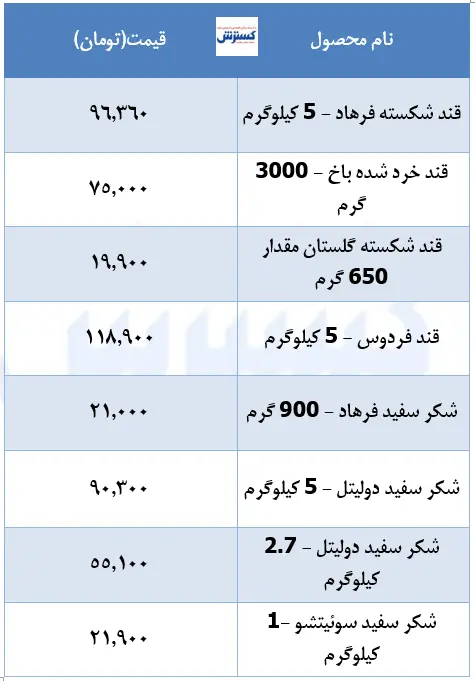 قیمت-قند-و-شکر۱