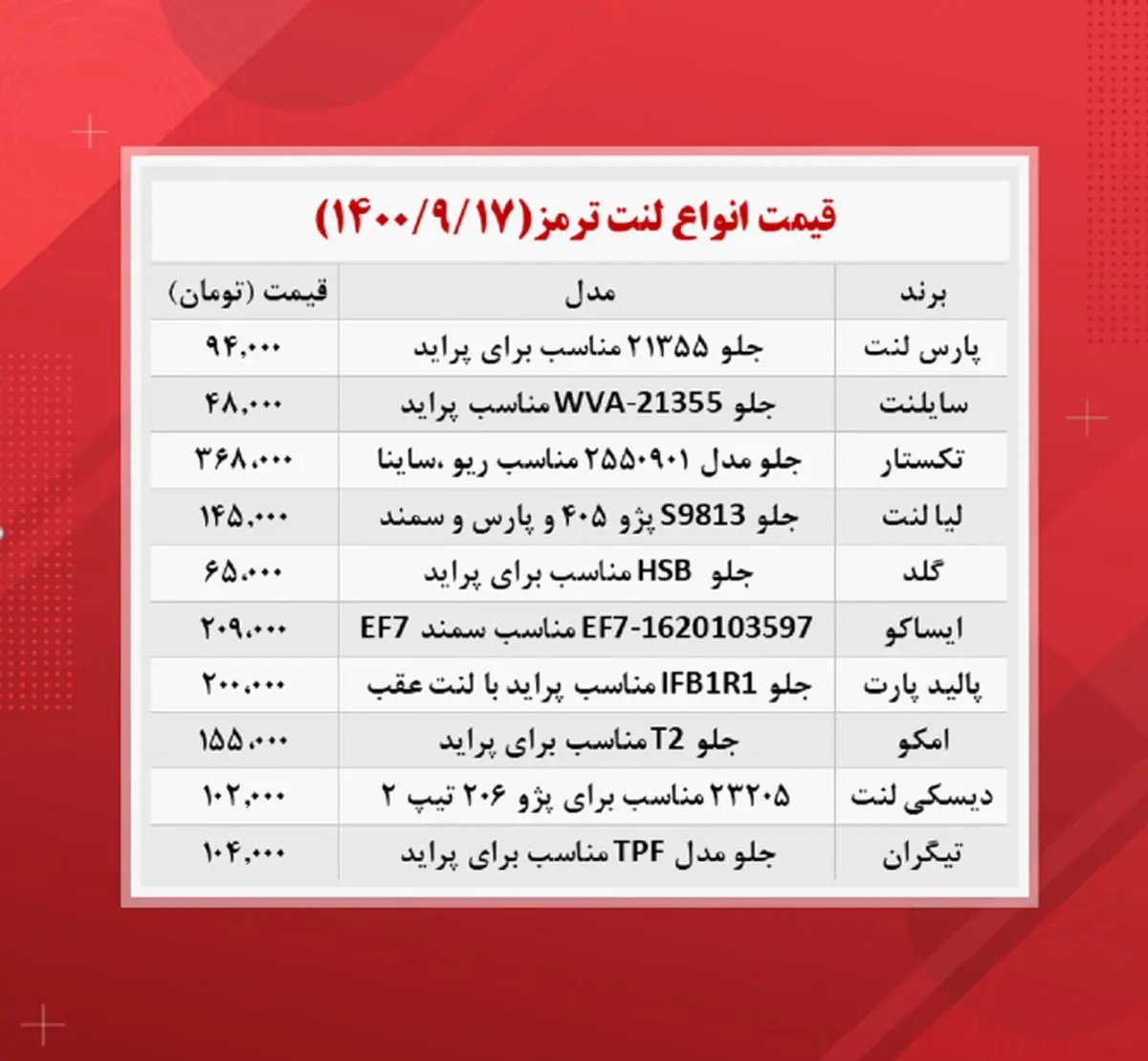 قیمت-لنت-ترمز