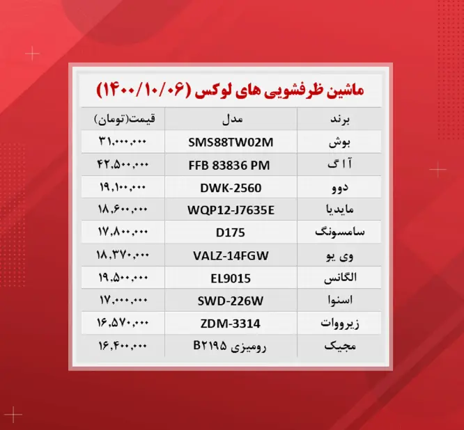 قیمت-ماشین-ظرفشویی