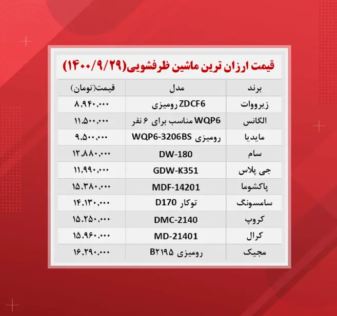 قیمت-ماشین-ظرفشویی