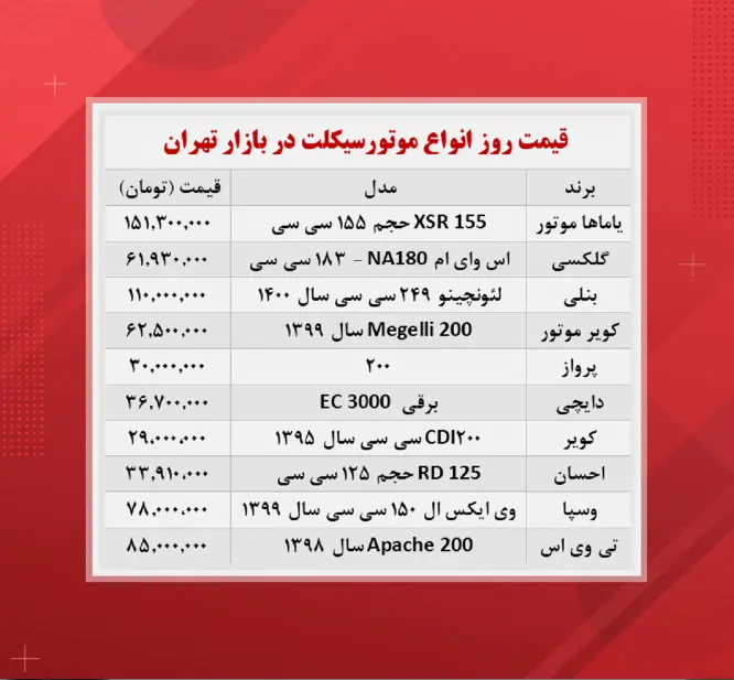 قیمت-موتور