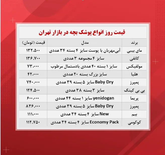 قیمت-پوشک-بچه