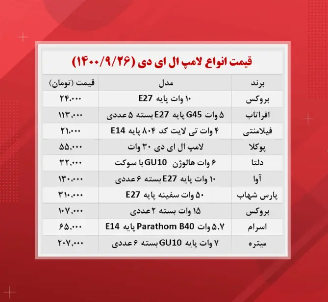 قیمت+لامپ+ال+ای+دی+(۱۴۰۰_۹_۲۶)+