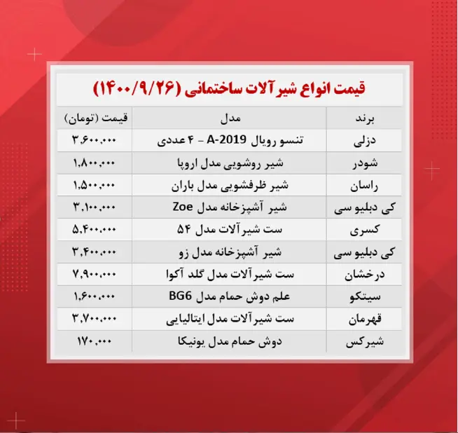 قیمت_شیرآلات