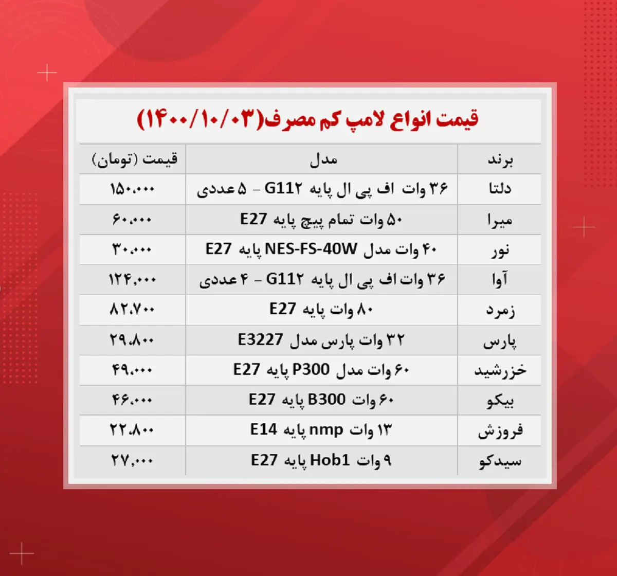 لامپ