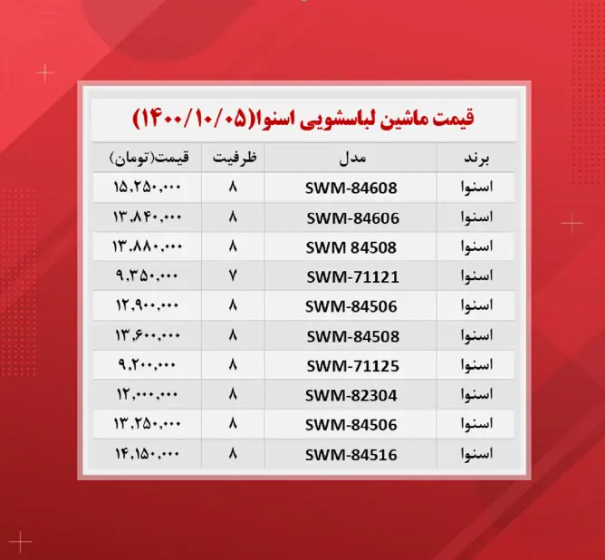 لباسشویی