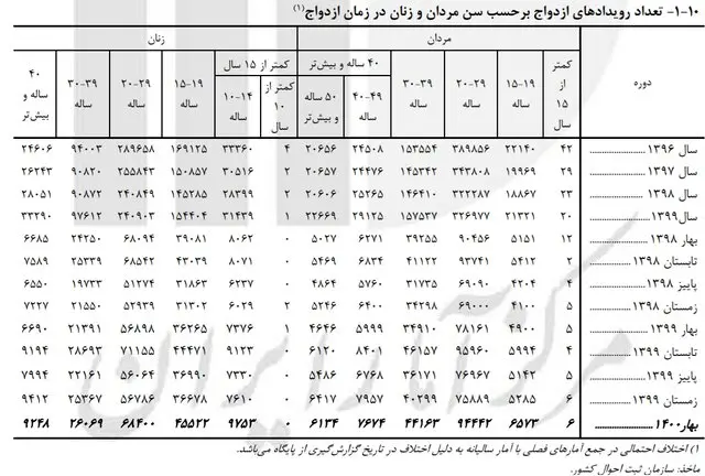 مرکز-آمار