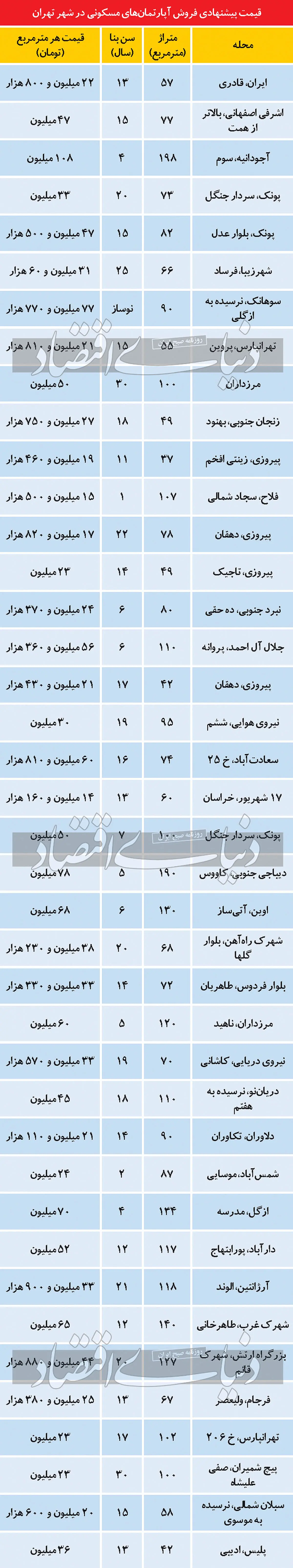 مسکن