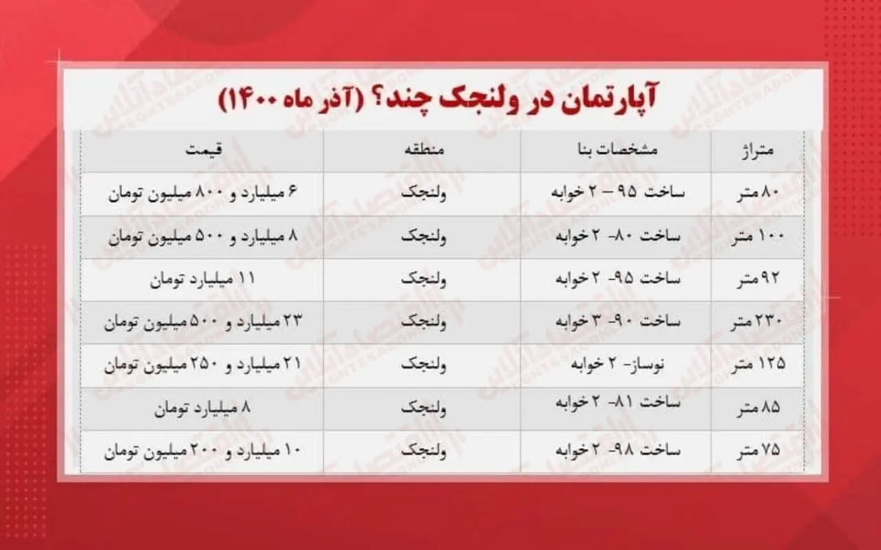 ولنجک