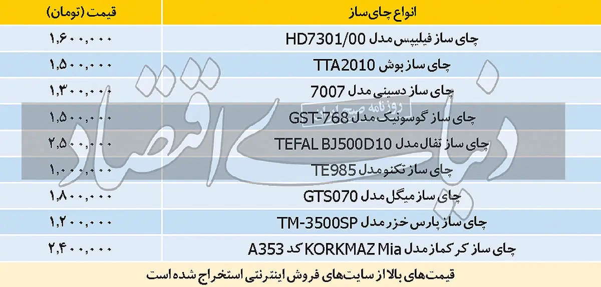 چای ساز