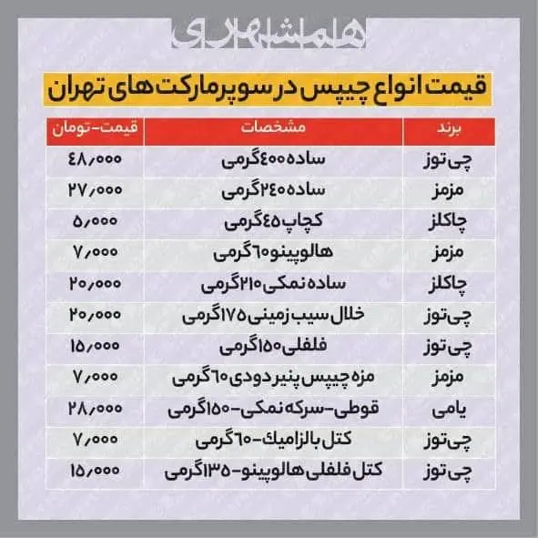 چیپس