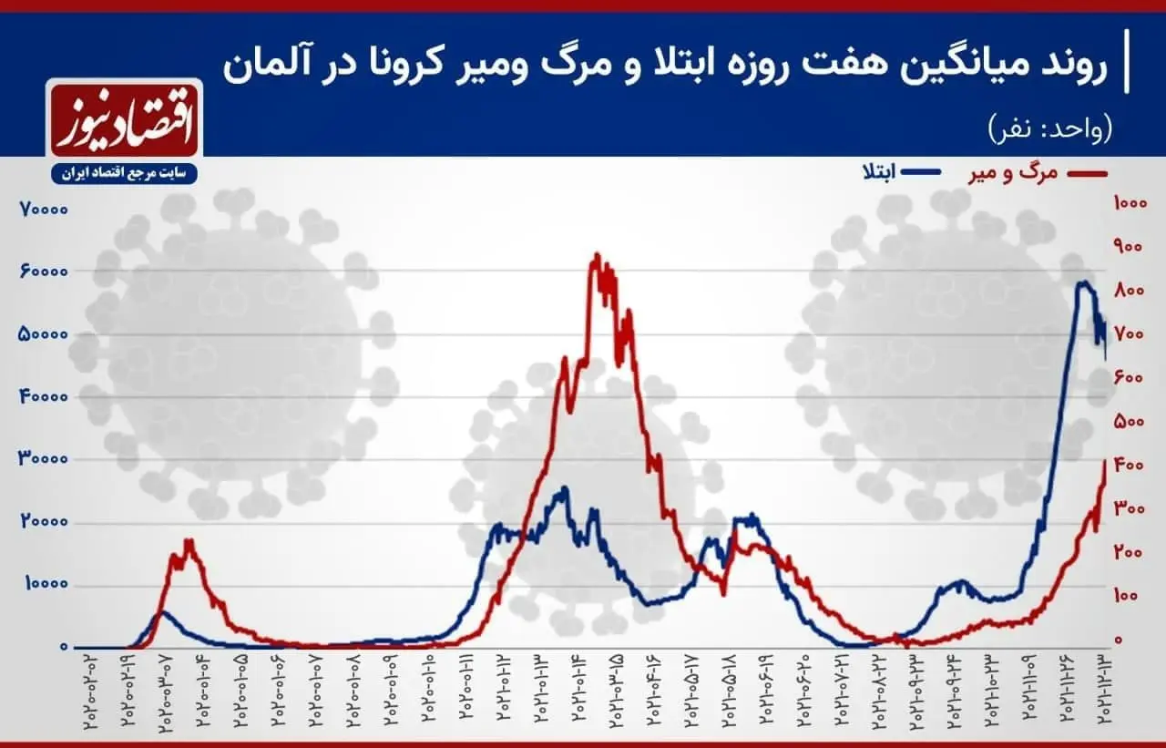 کرونا