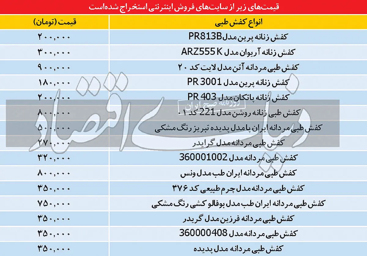 کفش طبی