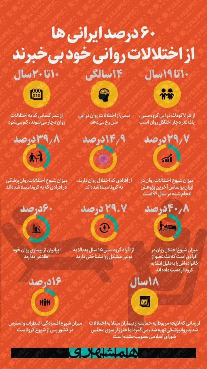 اختلالات-روانی