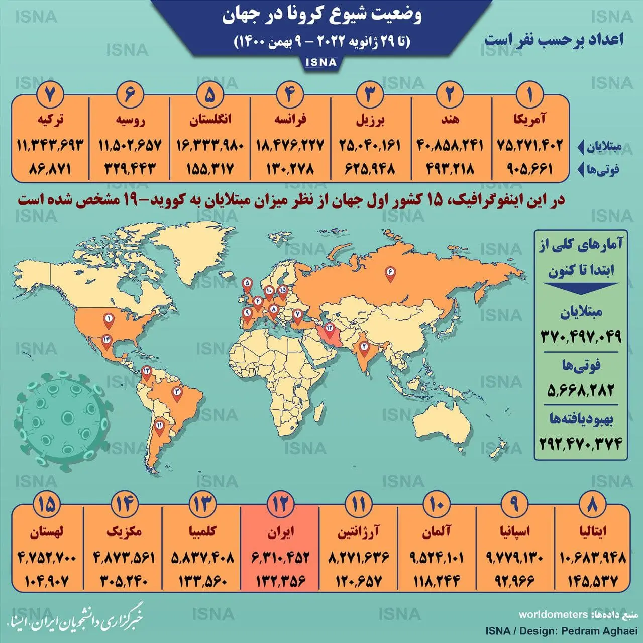 اینفوگرافیک