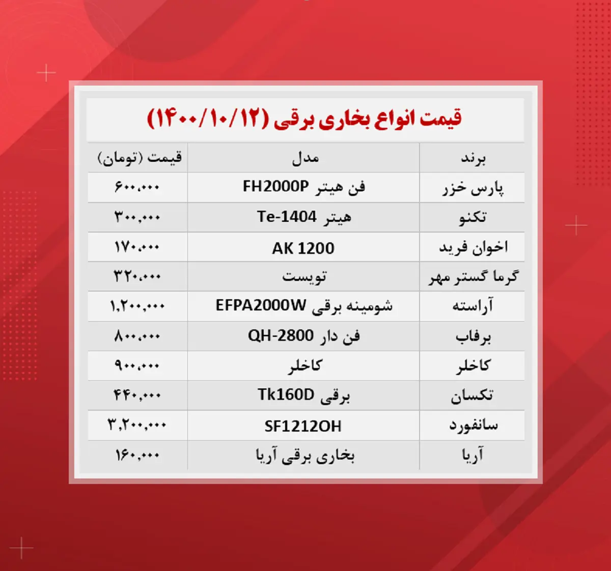 بخاری-برقی