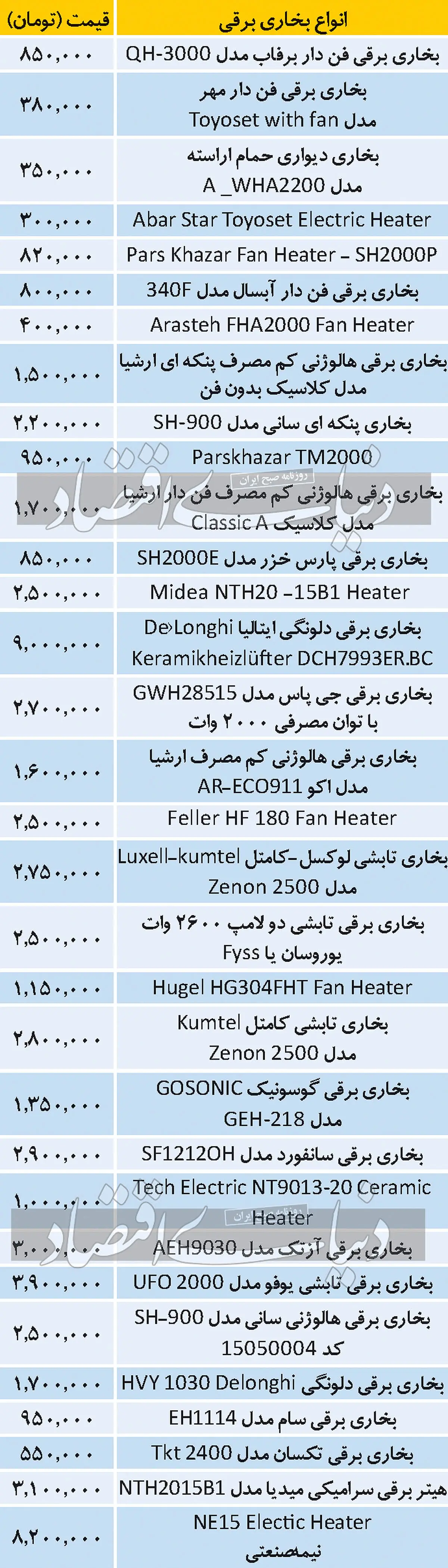 بخاری-برقی