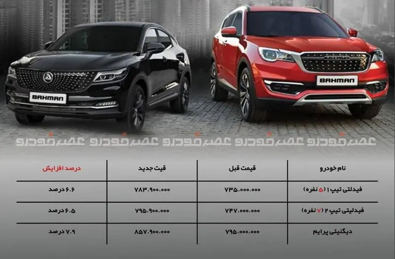 بهمن-خودرو